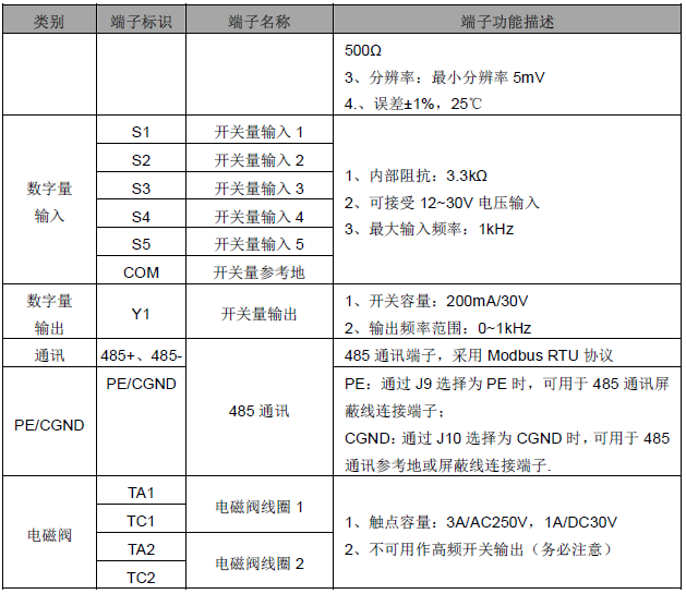 1757467571822460.png 第四章、三、3、2.png